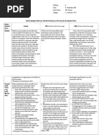 Download Perbandingan Inquiry PBL  PjBL by Woyono SN359053157 doc pdf