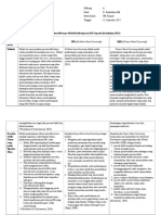 Perbandingan Inquiry, PBL, & PJBL