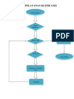 Alur Pelayanan Gizi