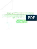 Diagram Arus Pasar Tradisional Singaparna