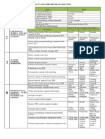 Data Yang Dikumpulkan Pada Tps 1