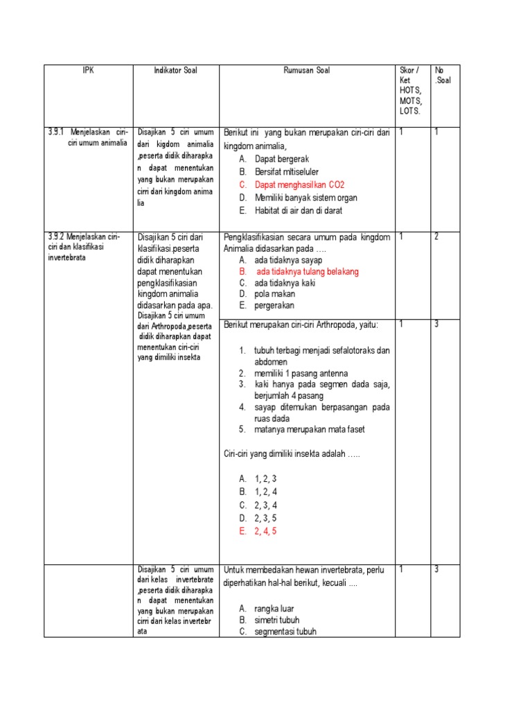 Untuk Membedakan Hewan  Invertebrata  Perlu Diperhatikan Hal  