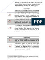 Diagrama Causa Efecto