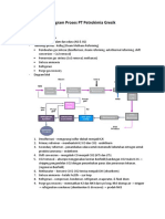 Diagram Proses PT Petrokimia Gresik