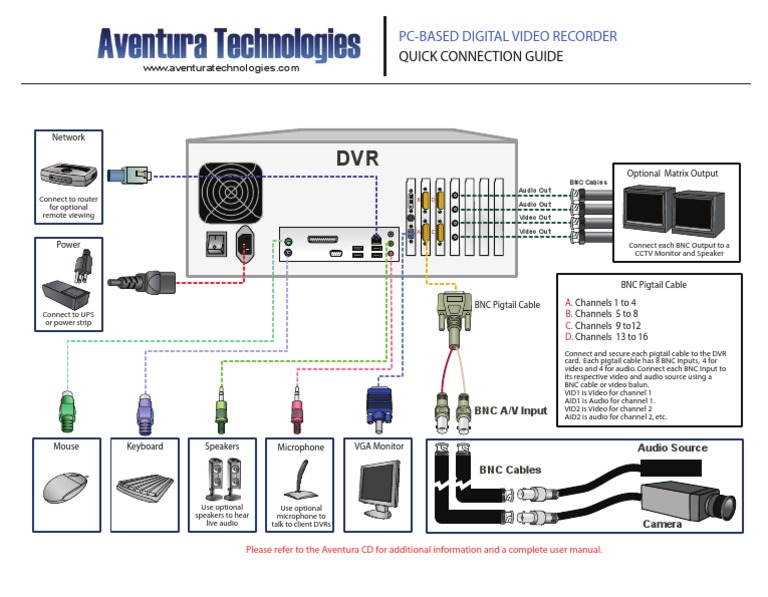 CCTV DVR Connection Diagram Digital Video Recorder Closed Circuit