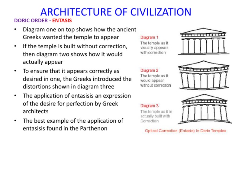 Architecture of Civilization: Entasis | PDF