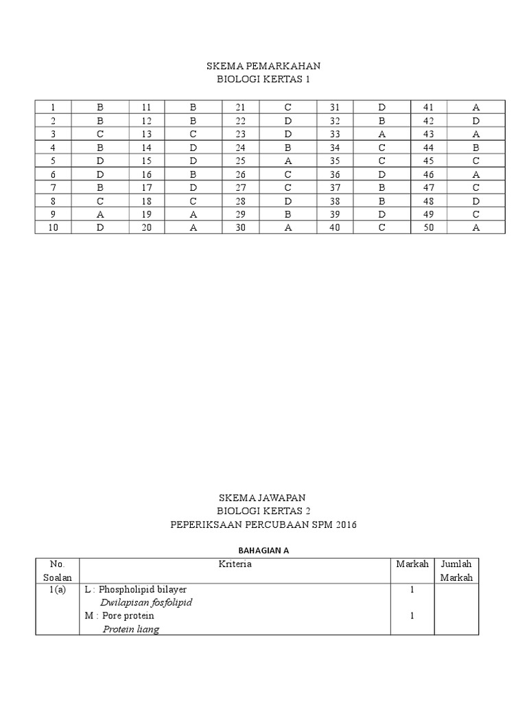Skema Pemarkahan Percubaan Bio k1 k2 k3 PDF