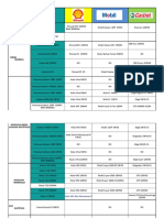 Tabla de Equivalencias Petronas 2017