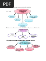 Principales Aportaciones de La Administración Científica