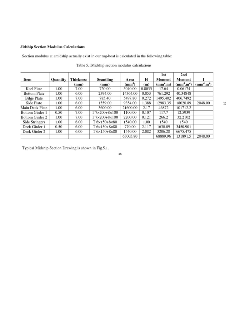 Midship Section Modulus Overview | PDF