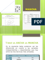 MANOVA