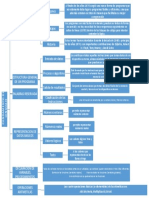 Fundamentos Del Lenguaje