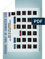 PeriodicTableCharacterStrengths.pdf