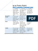 Rap As Poetry Rubric