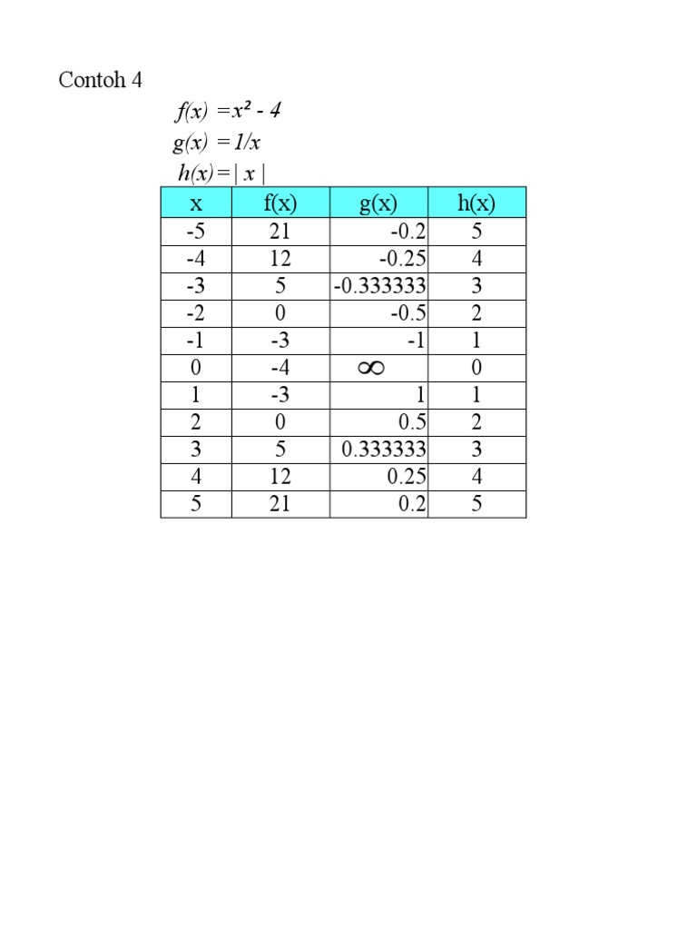 f-x-g-x-1-x-h-x-x-x-4-contoh-4-pdf