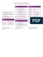 MPV Media Player Keyboard Shortcuts