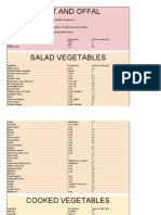 Carb Count - Sheet2