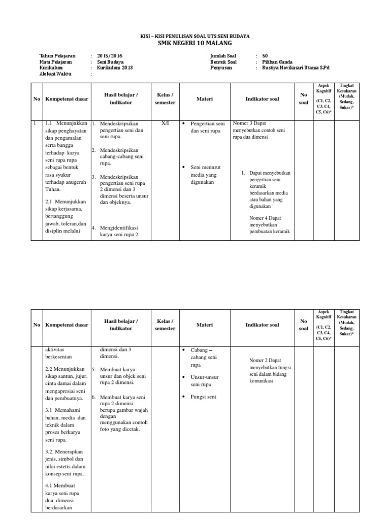 339448093KisikisiSoalUasSeniBudayaKelasxRustiya