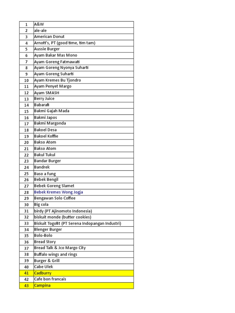 List Marcall Fb 1