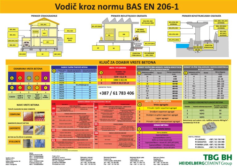 Bas en 206-1 | PDF