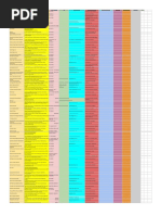 Sarawak List of Companies