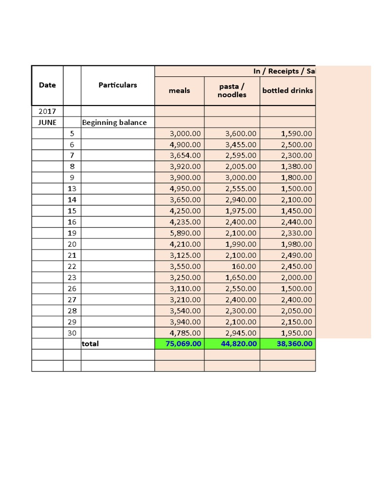 School Canteen Records v2 Template Revenue Cost Of Goods Sold