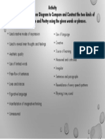 Activity Instruction: Create A Venn Diagram To Compare and Contrast The Two Kinds of Literature, Prose and Poetry Using The Given Words or Phrases