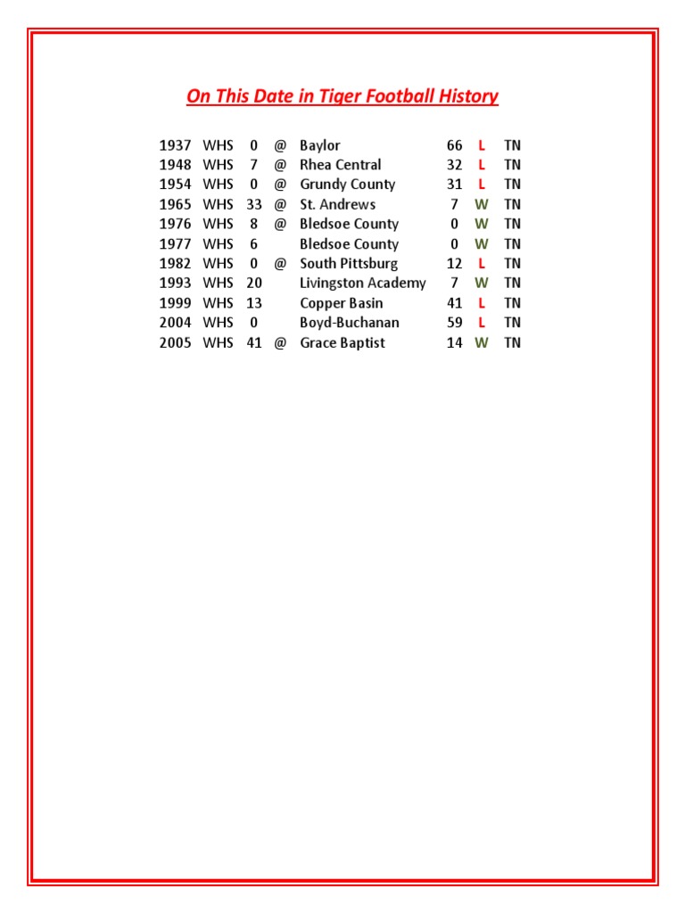 This Date in Tiger Football History PDF Wellness Medical
