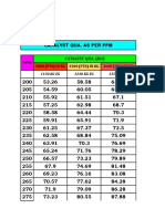 Catalyst Qua. As Per PPM