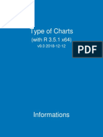 Data vizualisation (types of charts)