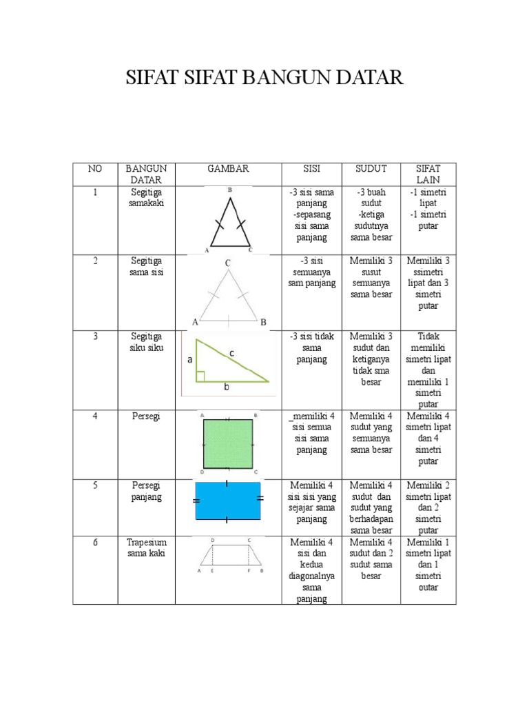 Sifat Sifat Bangun Datar