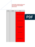 HazOp de Gasificación