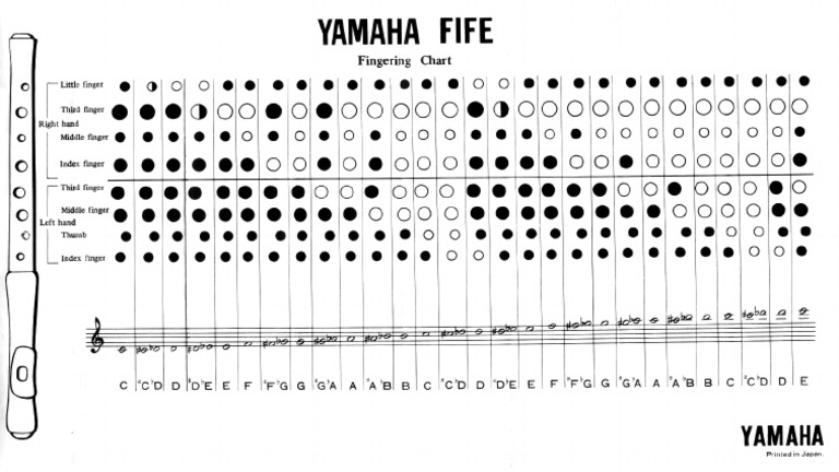 Fingering Chart Fife Yamaha YRF-21 | PDF