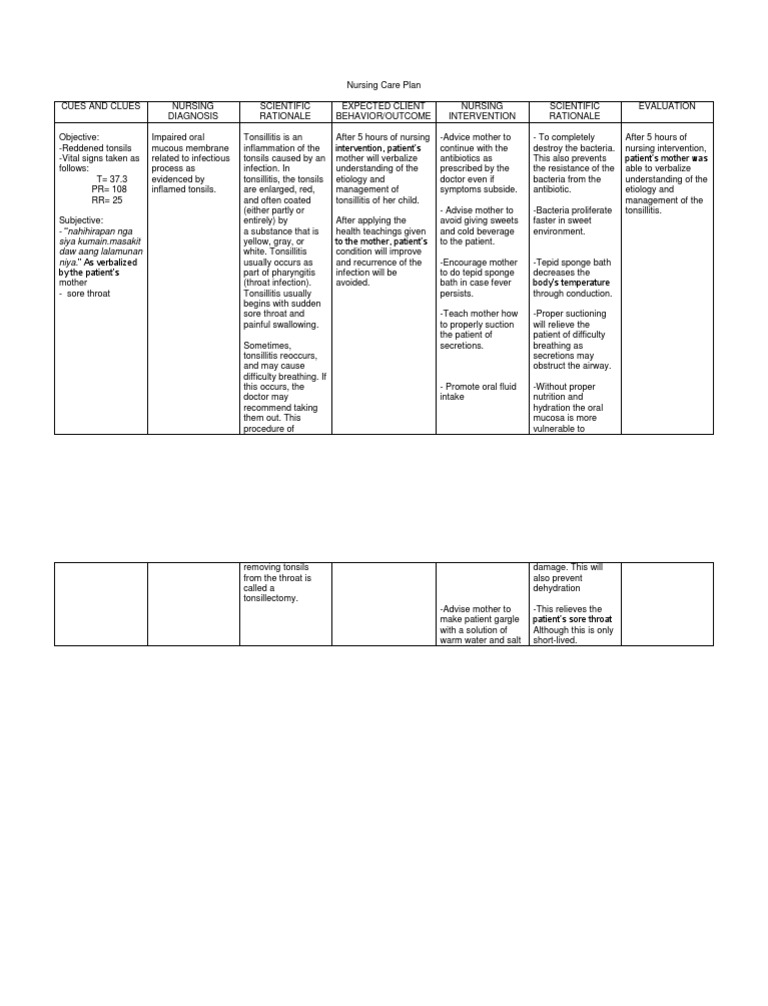 Nursing Care Plan for Tonsillitis | PDF | Infection | Medical Specialties