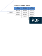 Alternatif Sistem Kasifikasi Filogenik