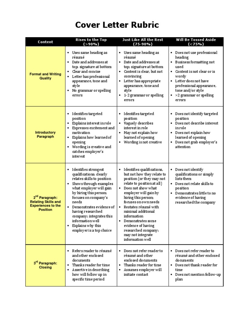 Cover Letter Rubric Resume Semiotics