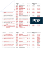 Daftar Universitas