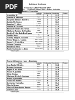 Boletim de Resultados JEESP Infantil 2017