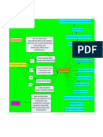 Mapa CoNceptual Normatividad Ambiental y Sanitaria LEONARDO