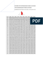 Tabla de Distribucion Normal