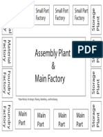 Small part manufacturing overview