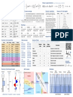 Cheatsheet Geophysics PDF