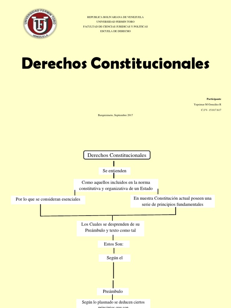 Derecho Constitucional - Mapa Conceptual | PDF | Derecho Constitucional |  Constitución