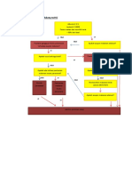 Algoritma Penilaian Dan Pendukung Nutrisi