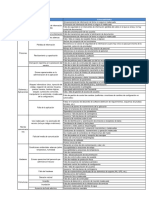 Plantilla Activos, Amenazas, Vulnerabilidades