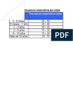 frecuencia respiratoria por edad.pdf