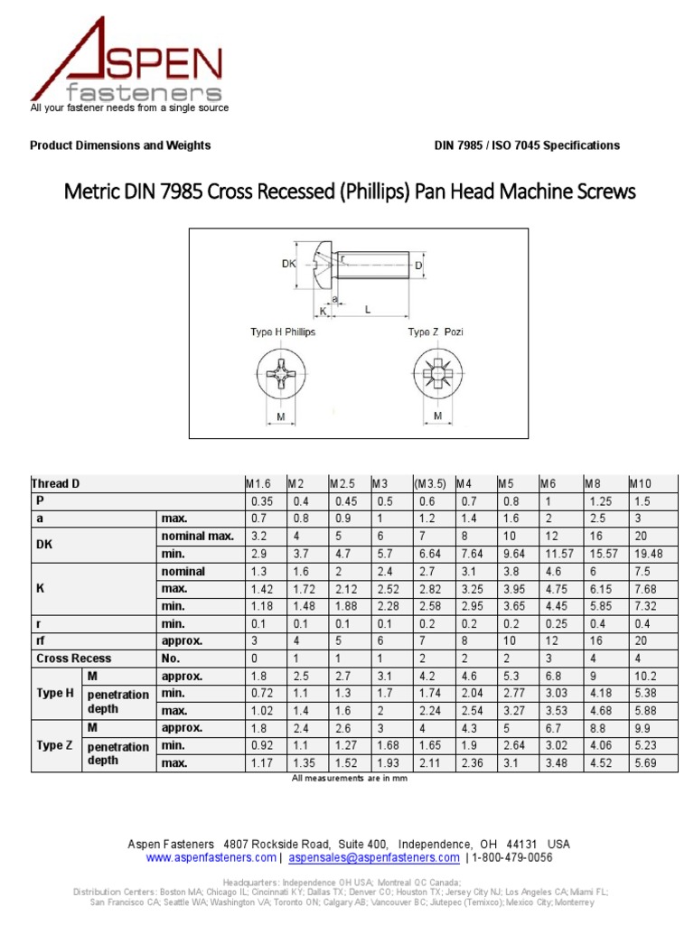 Metric DIN 7985 Spec | PDF