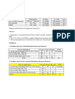 Manures and Fertilizers For Sugarcane Cultivation