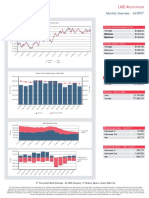 LME Aluminium Monthly Overview July 2017