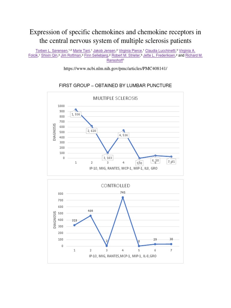 Expression of Specific Chemokines and Chemokine Receptors in The ...